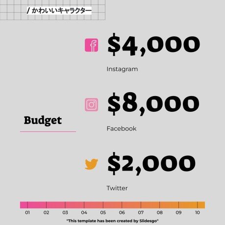 Niedliche 3D-Figuren Soziale Medien Präsentationsvorlage