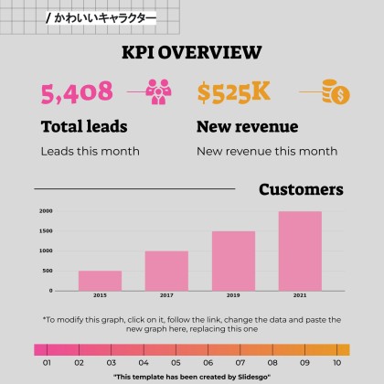 Niedliche 3D-Figuren Soziale Medien Präsentationsvorlage