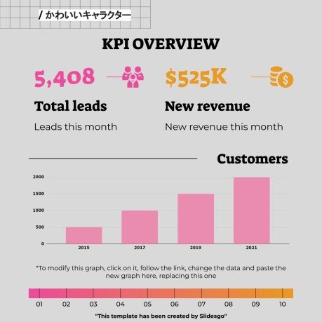 Niedliche 3D-Figuren Soziale Medien Präsentationsvorlage