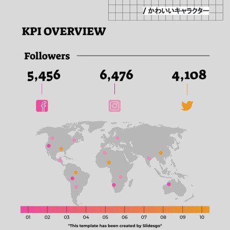 Niedliche 3D-Figuren Soziale Medien Präsentationsvorlage