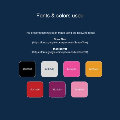 Niedliche 3D-Figuren Soziale Medien Präsentationsvorlage