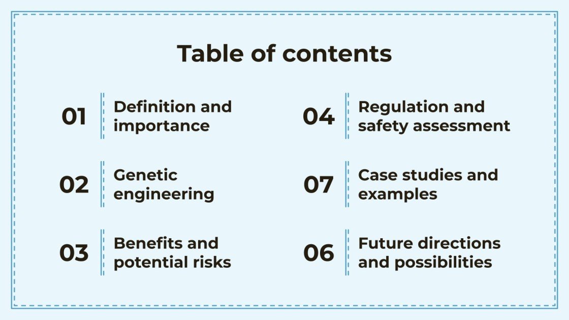 Introduction of Modified Organisms (GMOs)