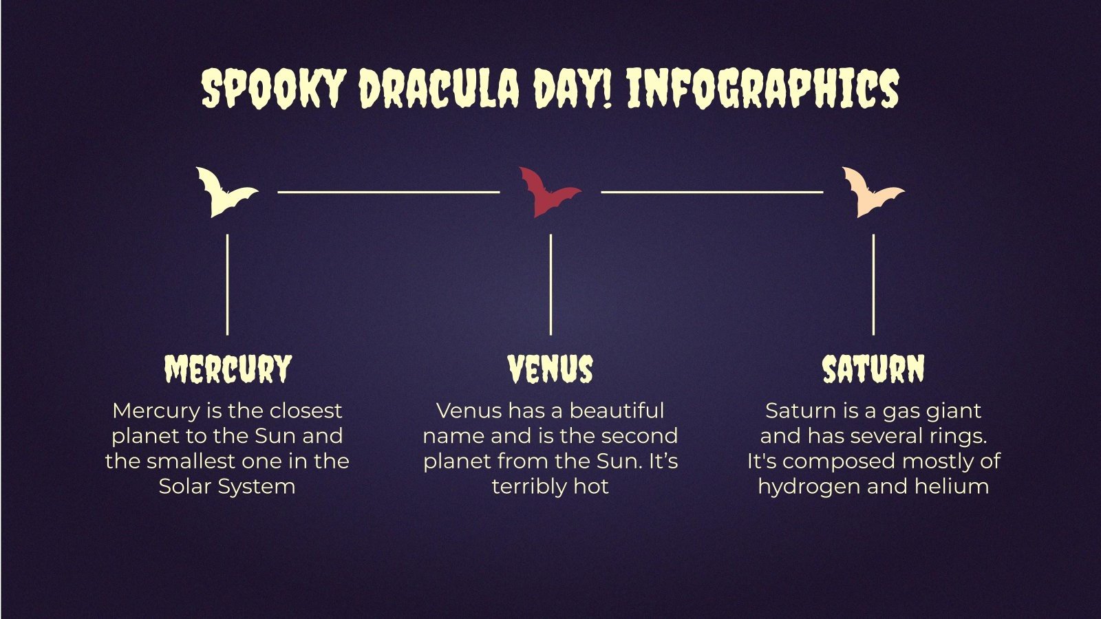 Spooky Dracula Day! Infographics Google Slides & PPT