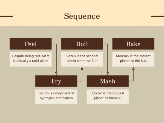 Cassava Recipes Workshop presentation template 