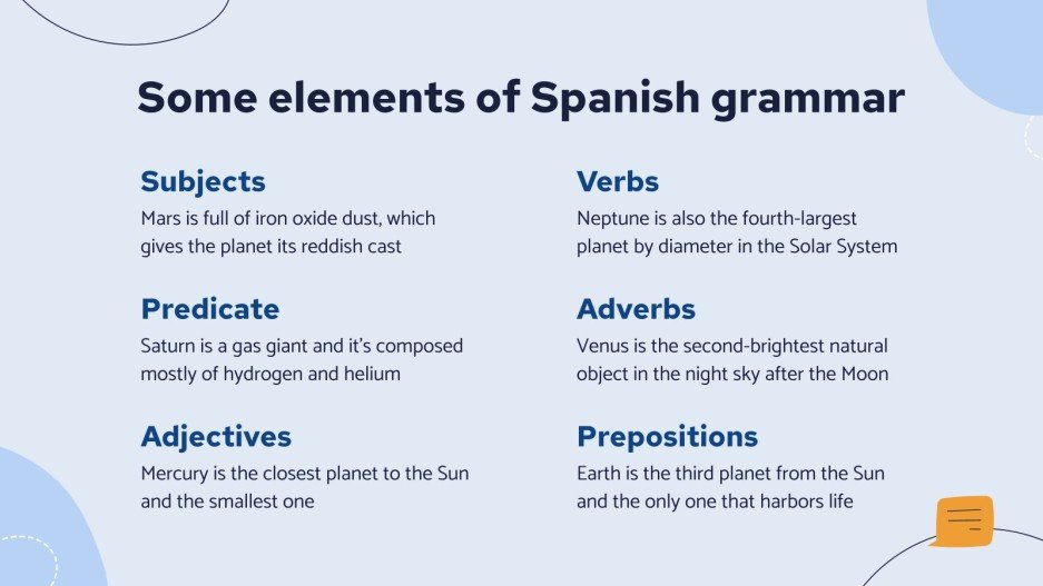 Spanish Grammar and Vocabulary Bachelor of Arts in Spanish