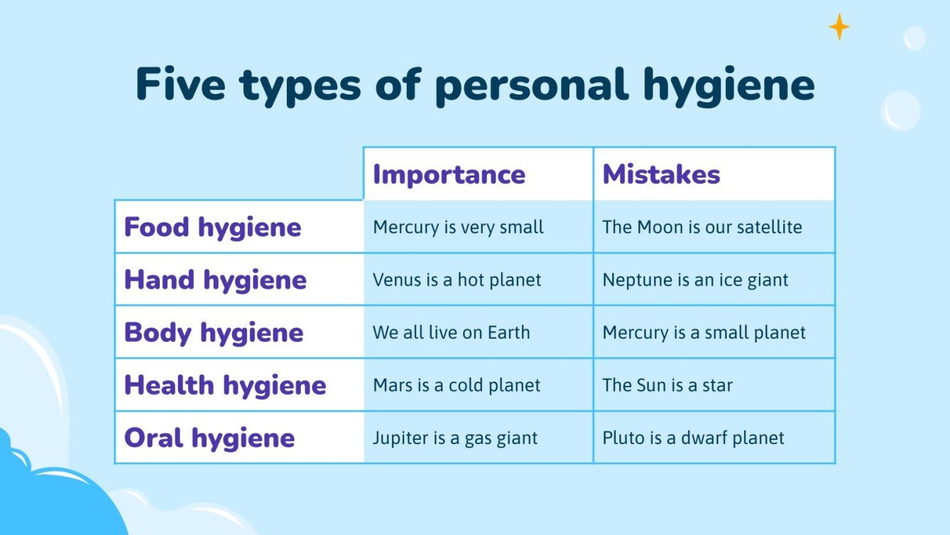 Personal Hygiene and Cleanliness Google Slides & PPT