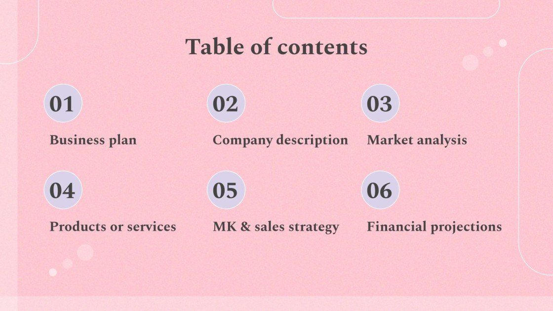 Soap Making Business Plan Google Slides and PowerPoint