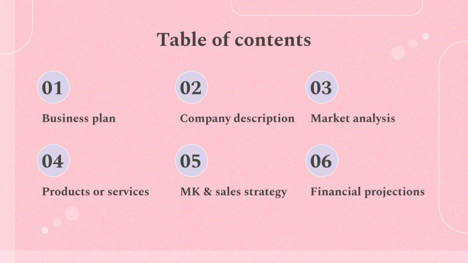 Soap Making Business Plan Google Slides and PowerPoint