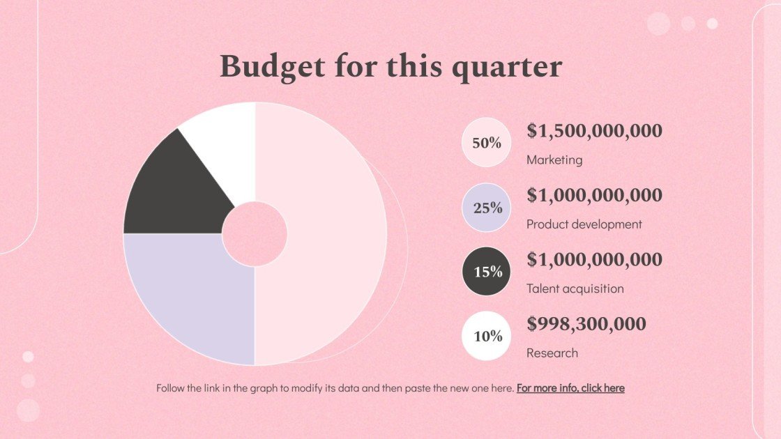 Soap Making Business Plan Google Slides and PowerPoint