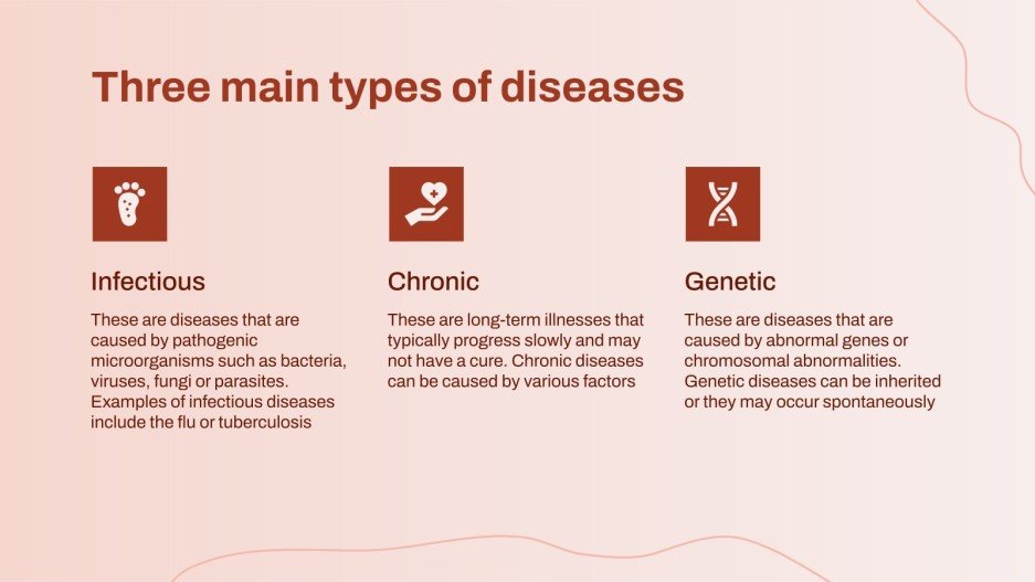 Fungal Infection Jock Itch Google Slides & PowerPoint