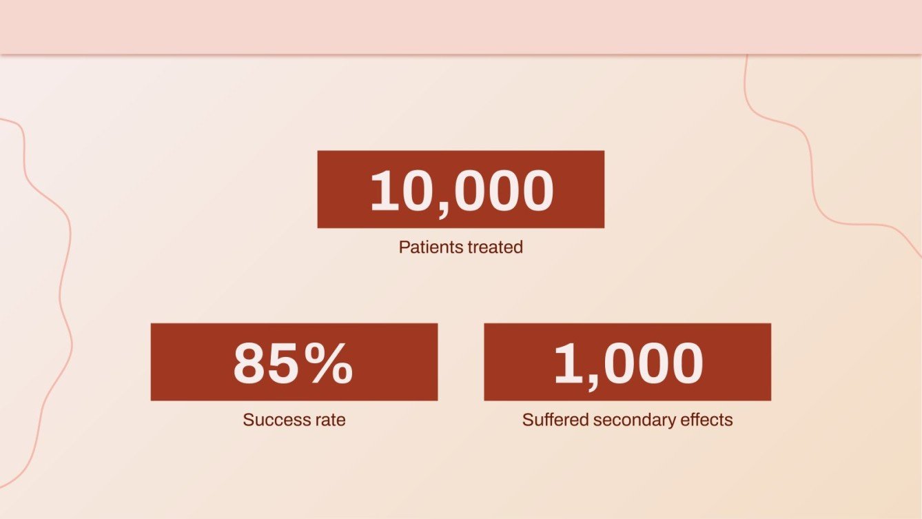 Fungal Infection Jock Itch Google Slides & PowerPoint