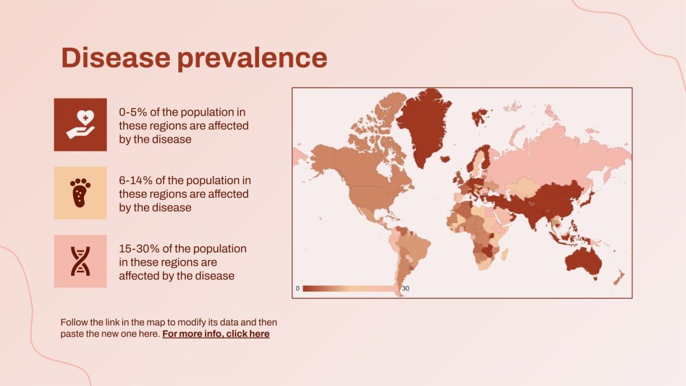 Fungal Infection Jock Itch Google Slides & PowerPoint