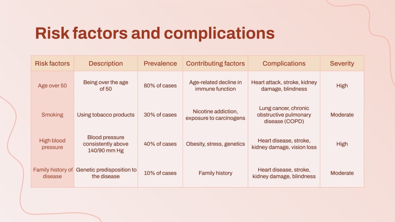Fungal Infection Jock Itch Google Slides & PowerPoint