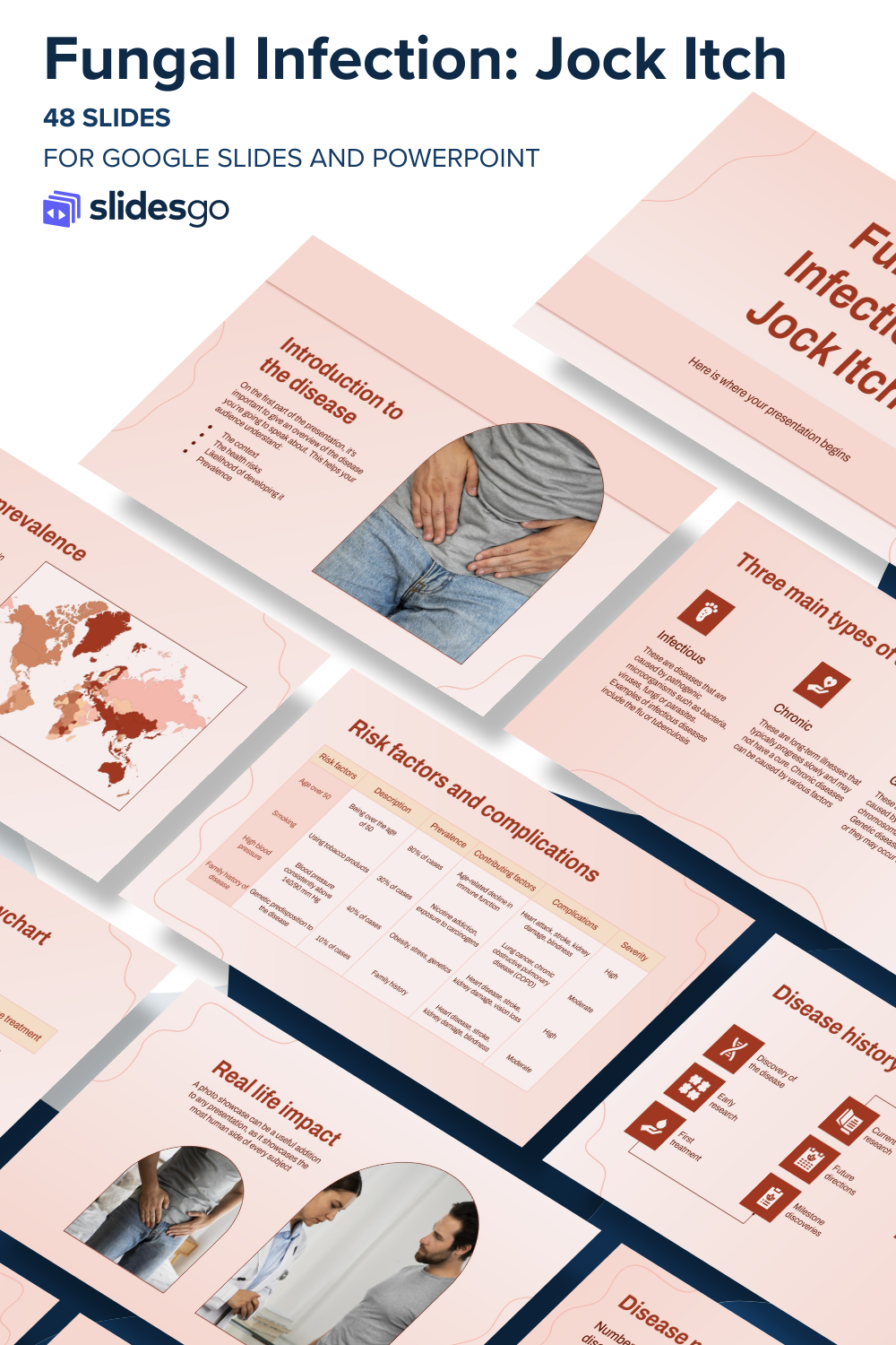 Fungal Infection Jock Itch Google Slides & PowerPoint