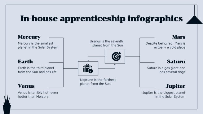 In-house Apprenticeship Plan Project Proposal Infographics