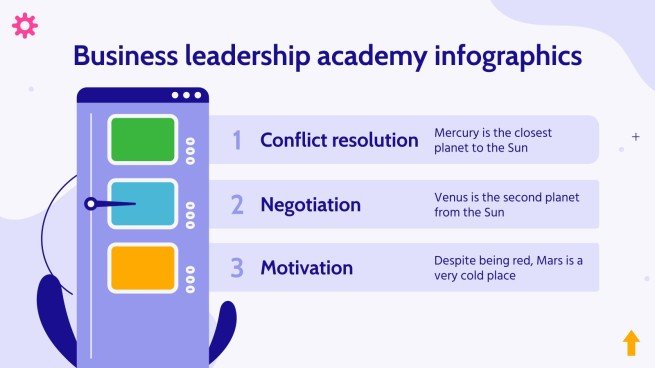 Business Leadership Academy Infographics | Google Slides