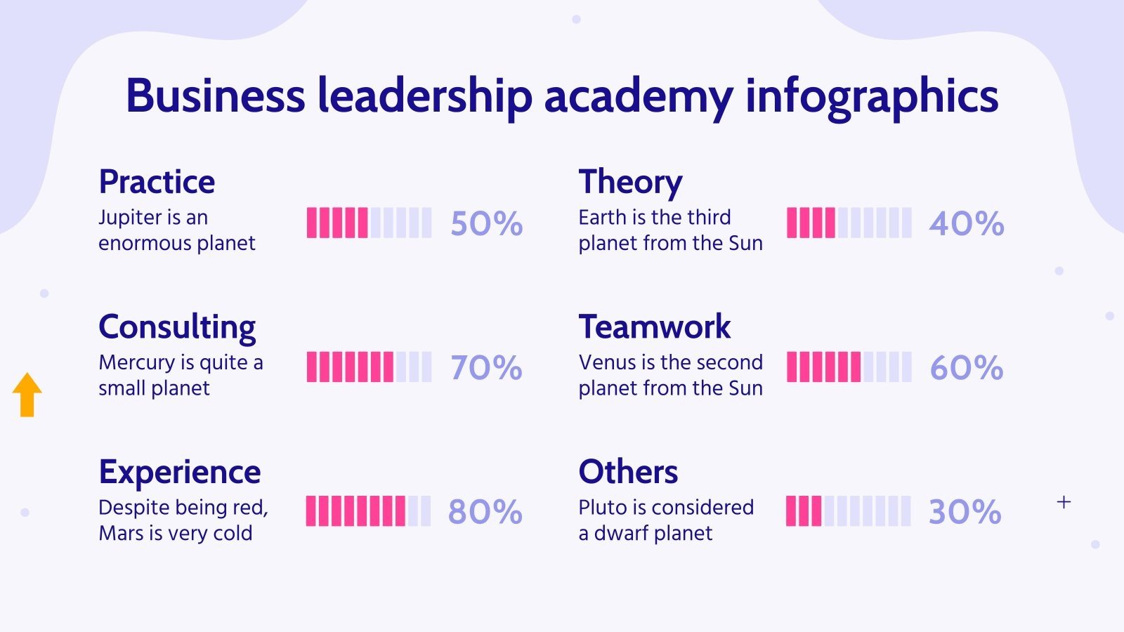 Business Leadership Academy Infographics | Google Slides