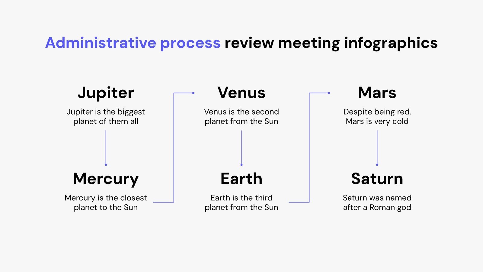 Administrative Processes Examples Administrative Process Review Meeting Infographics