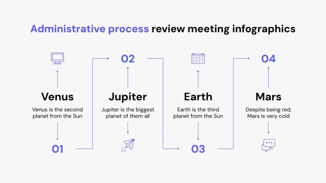 Administrative Process Review Meeting Infographics