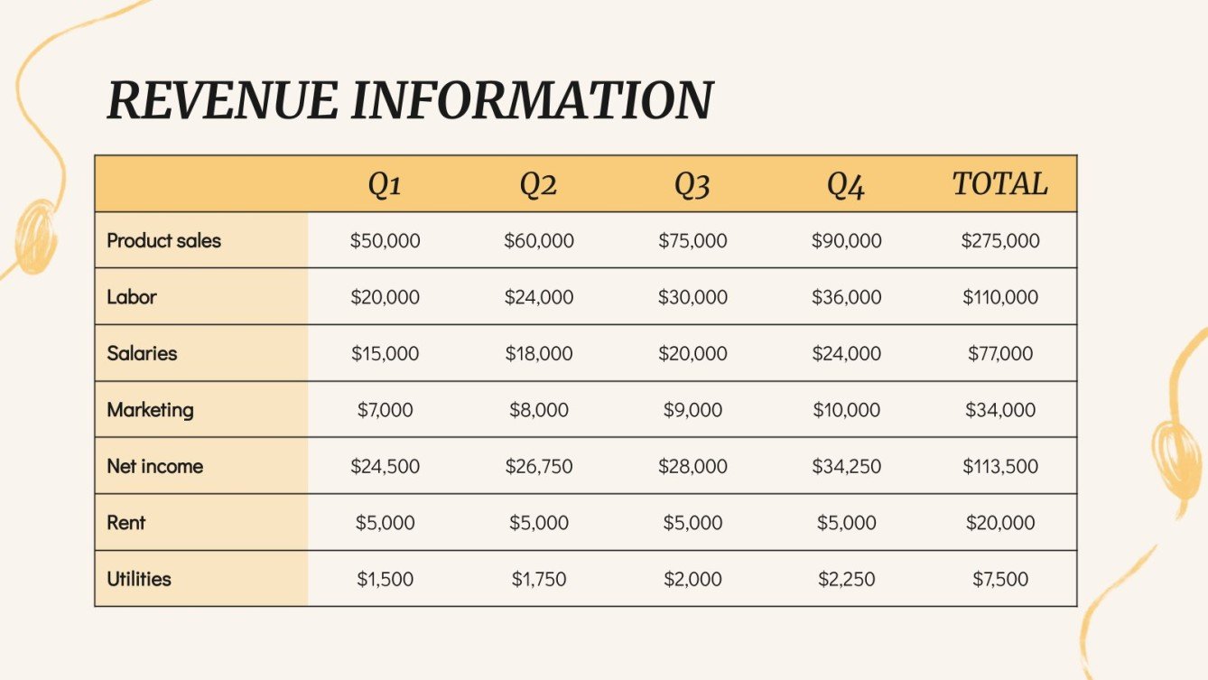 Handicraft Business Plan Template