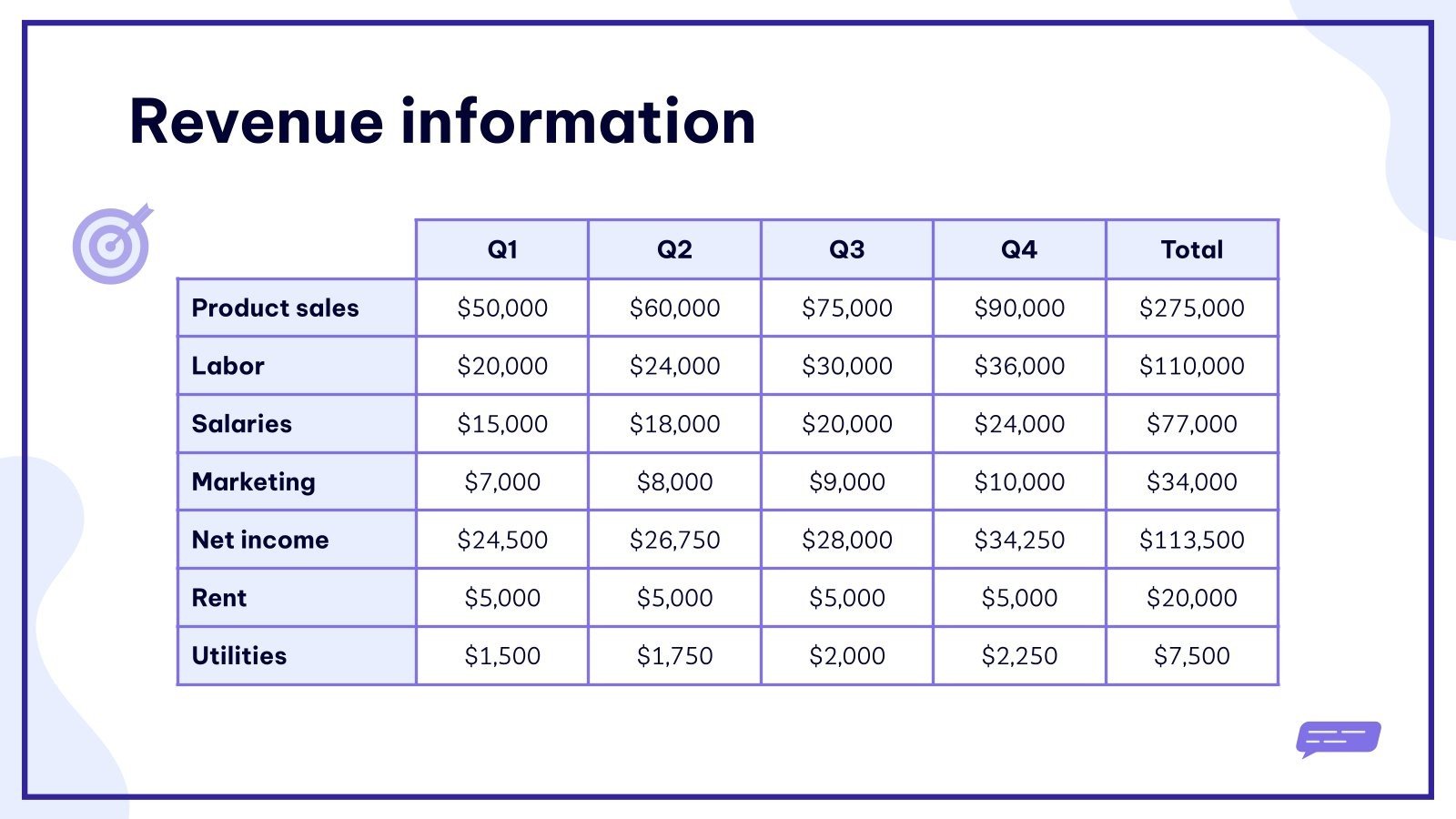 Customer Service Business Plan | Google Slides & PPT