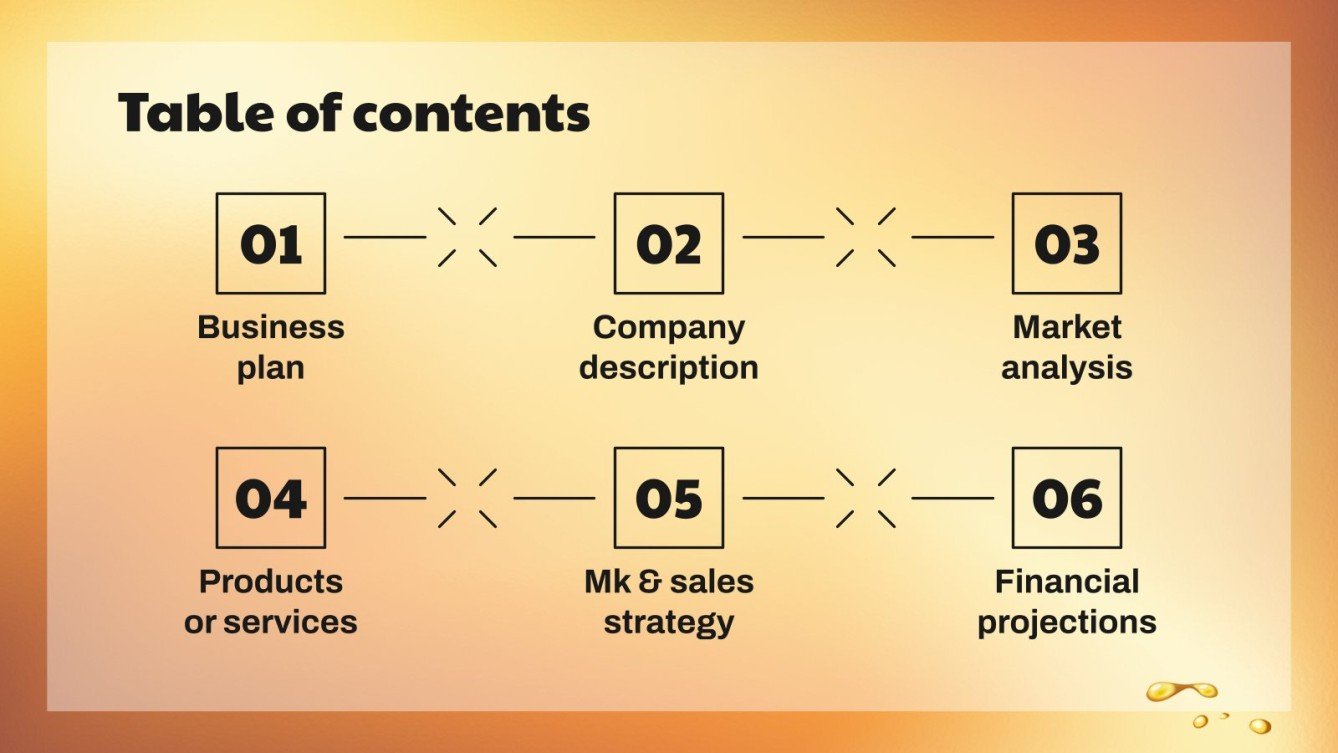 Automotive Lubricants Business Plan