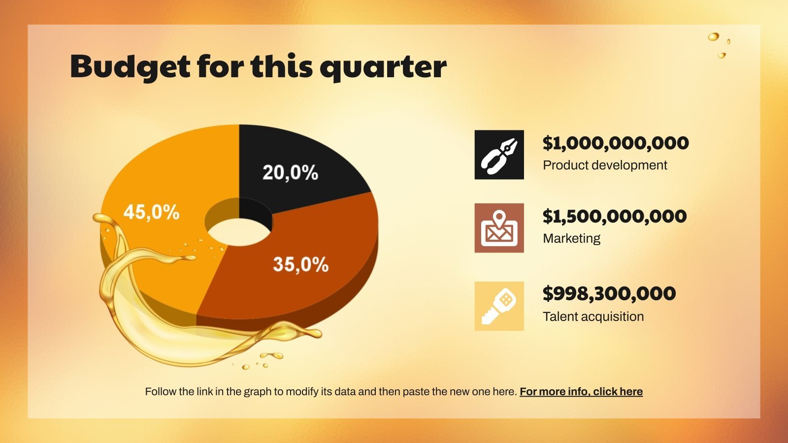 Automotive Lubricants Business Plan