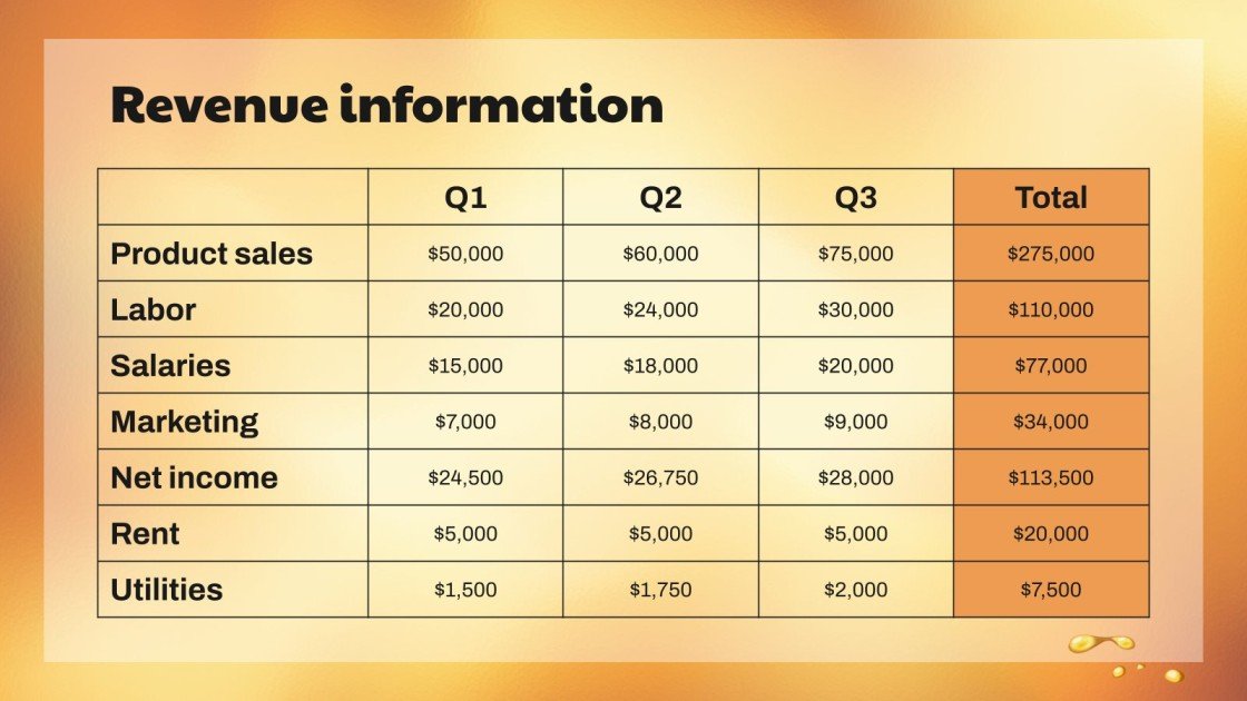 Automotive Lubricants Business Plan
