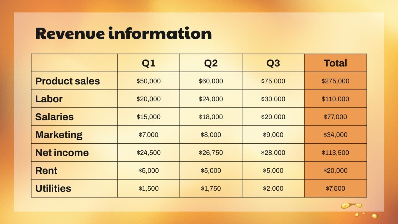 Automotive Lubricants Business Plan