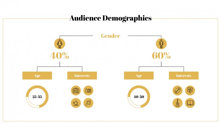 Modelo de apresentação Plano de mídia social para o Ano Novo