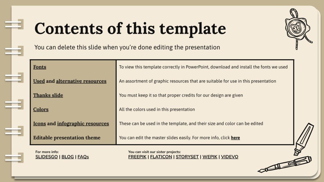 Art Subject for High School Sketchbook Google Slides