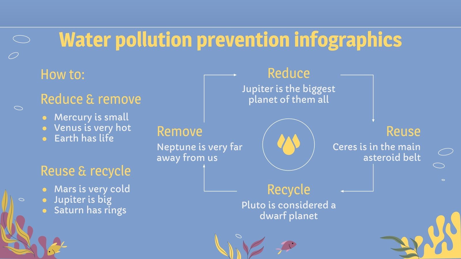 Action Plan for Water Pollution Prevention Infographics