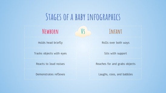 Infographies - Les étapes d'un bébé Modèles de présentation