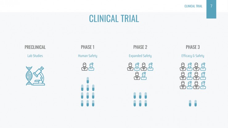 Formal Medical Advances presentation template