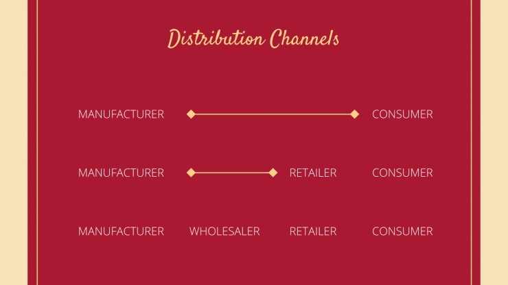 Chinese New Year Marketing Campaign presentation template
