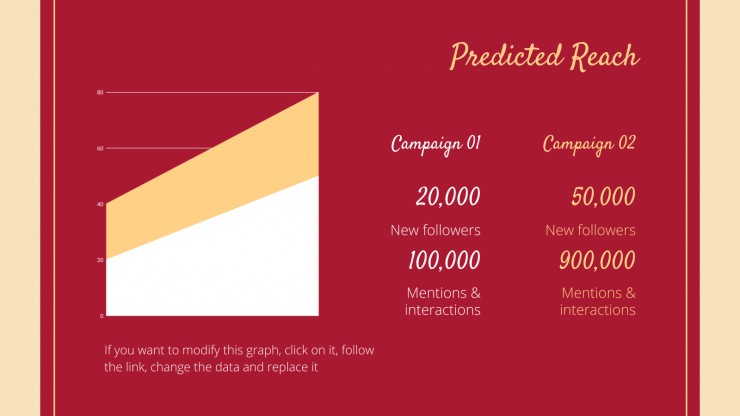 Chinese New Year Marketing Campaign presentation template