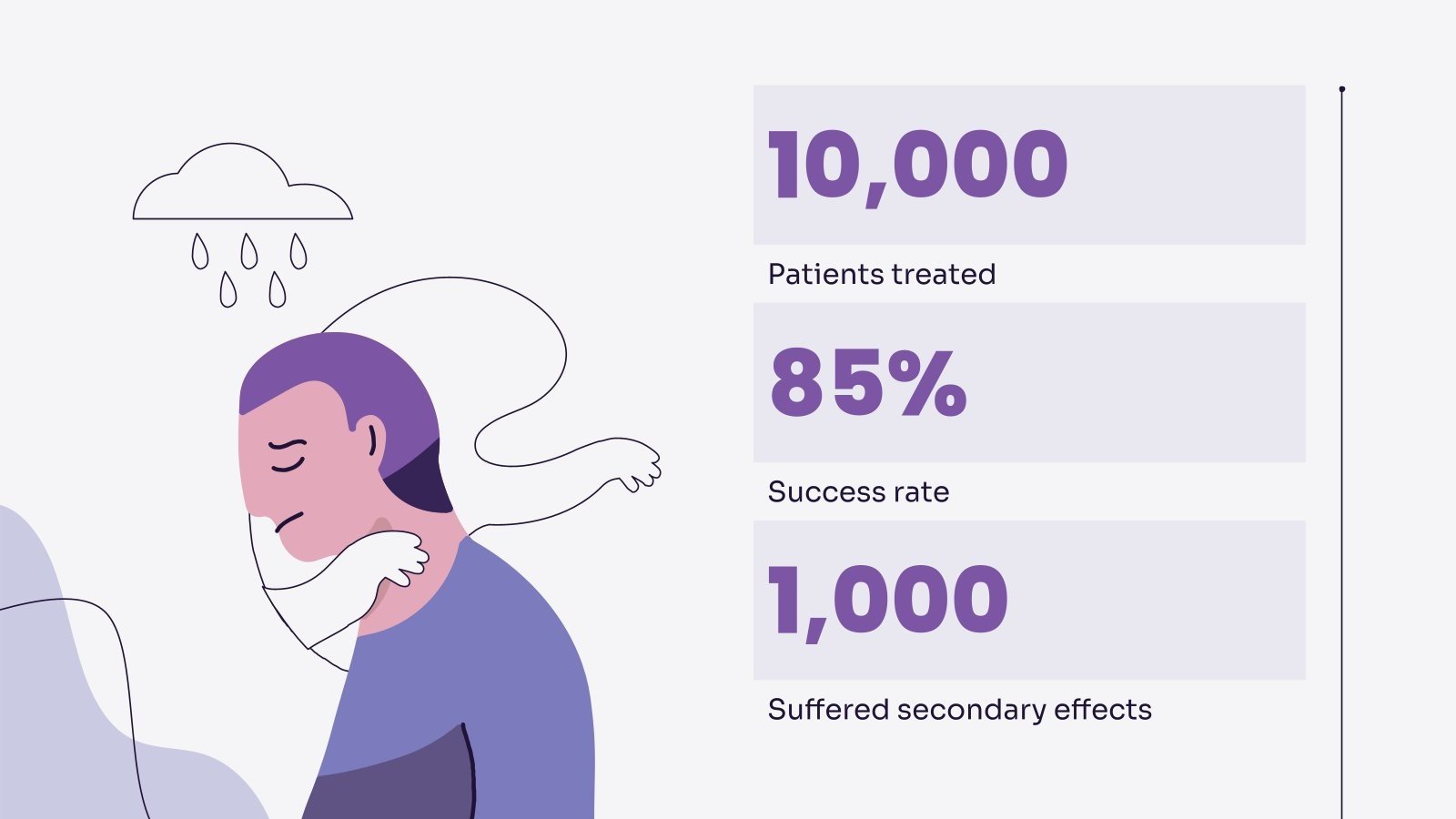 Sleep Deprivation Symptoms Google Slides & PowerPoint