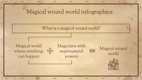 Magical Wizard World Minitheme Infographics presentation template 