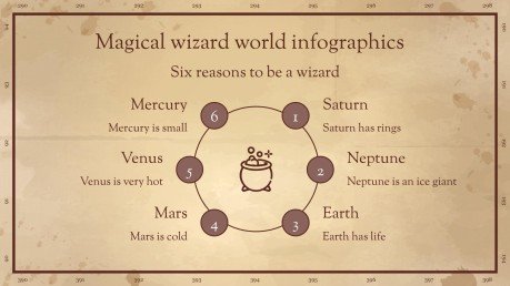 Magical Wizard World Minitheme Infographics presentation template 