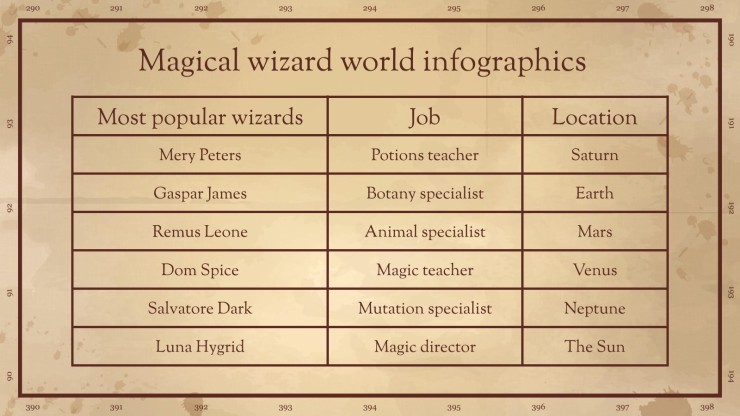 Magical Wizard World Minitheme Infographics presentation template 