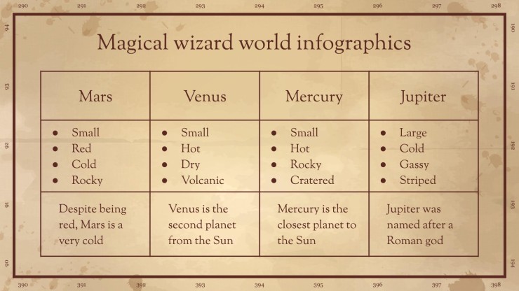 Magische Zaubererwelt Minitheme Infografiken Präsentationsvorlage