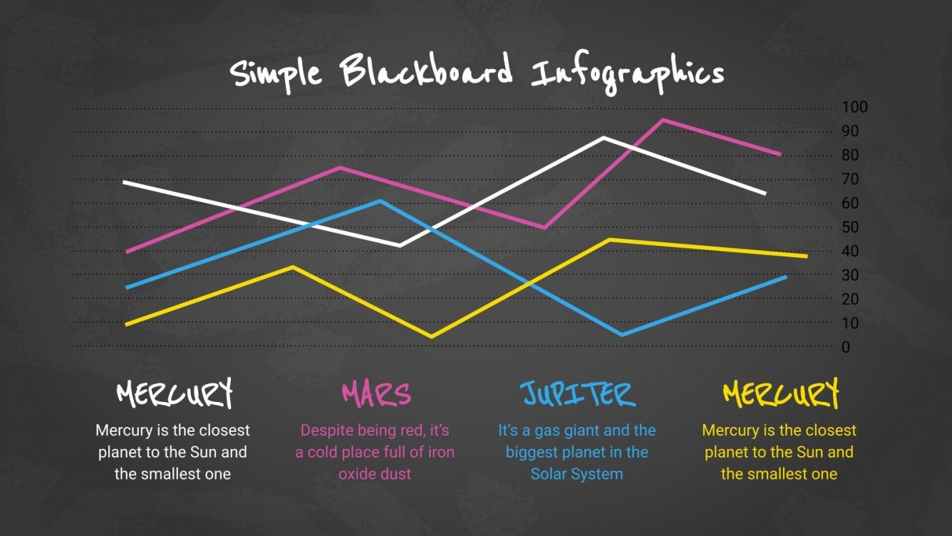 Simple Blackboard Infographics Google Slides & PPT template