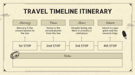 Vintage Travel Itinerary presentation template 