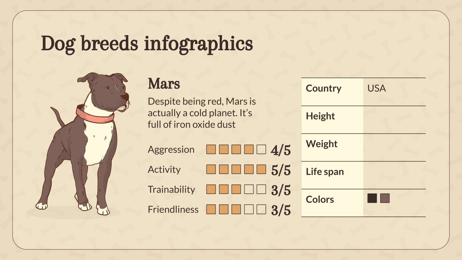 Dog Breeds and Their Personalities Infographics