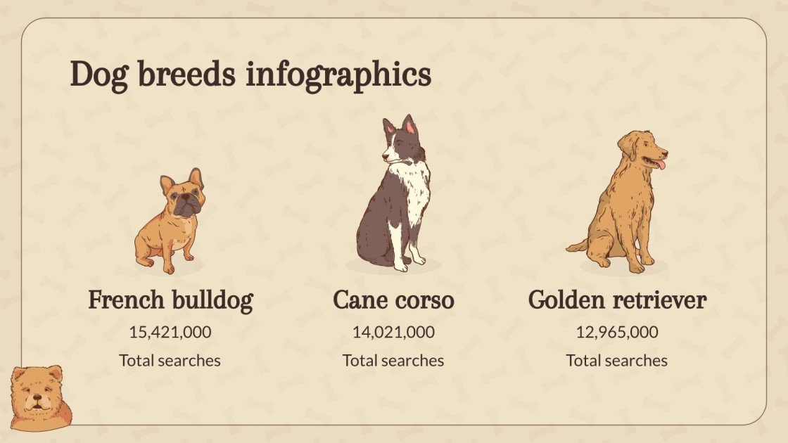 Dog Breeds and Their Personalities Infographics