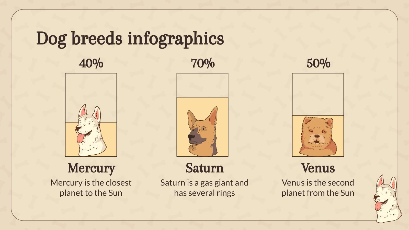Dog Breeds and Their Personalities Infographics