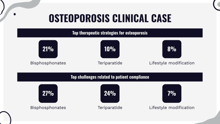 Plantilla de presentación Caso clínico sobre la osteoporosis - infografías