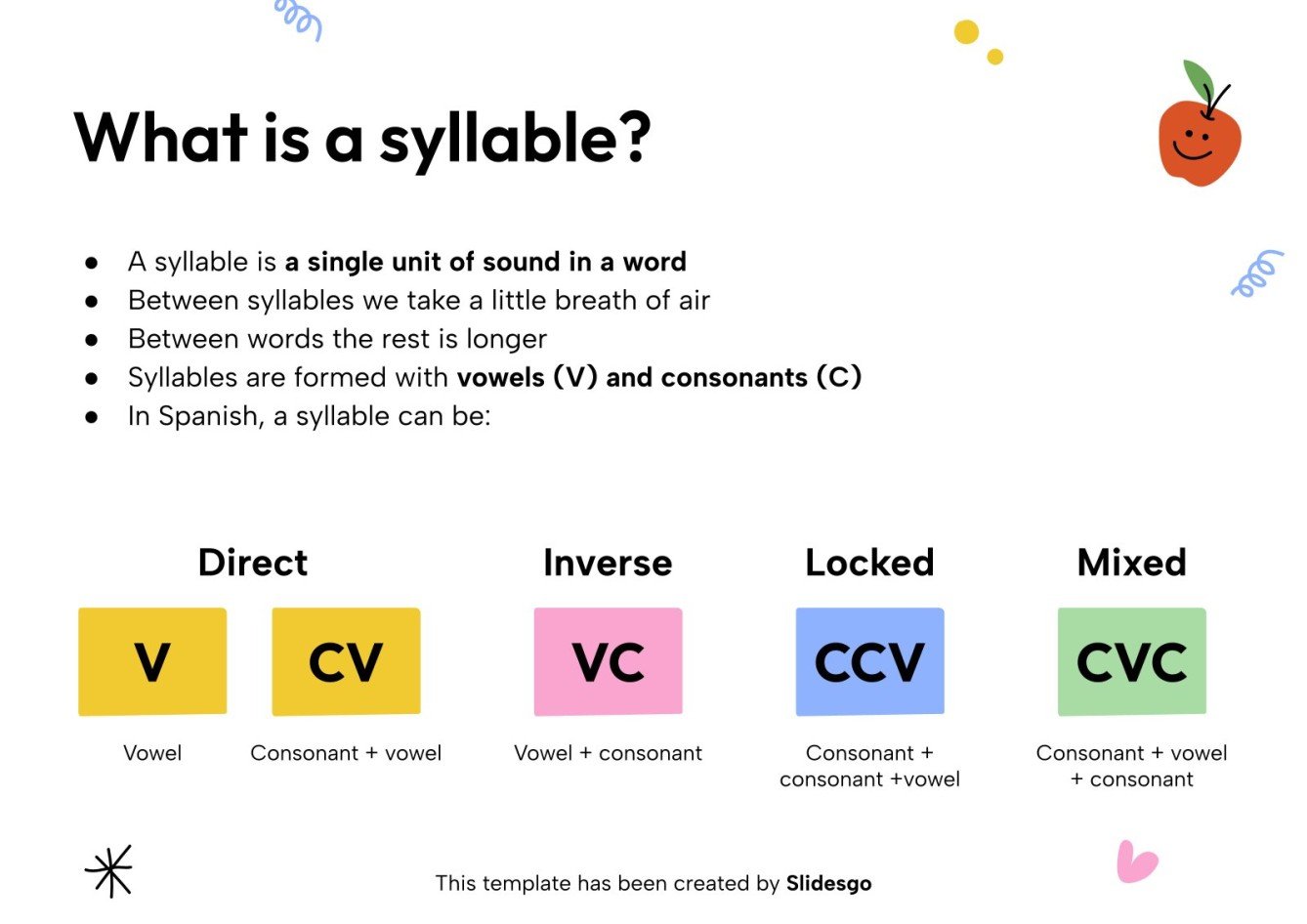 Reading and Writing of Locked Syllables in Spanish II