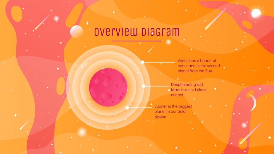 Science Lesson Google Slides and PowerPoint Template