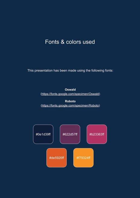 Economist CV presentation template 